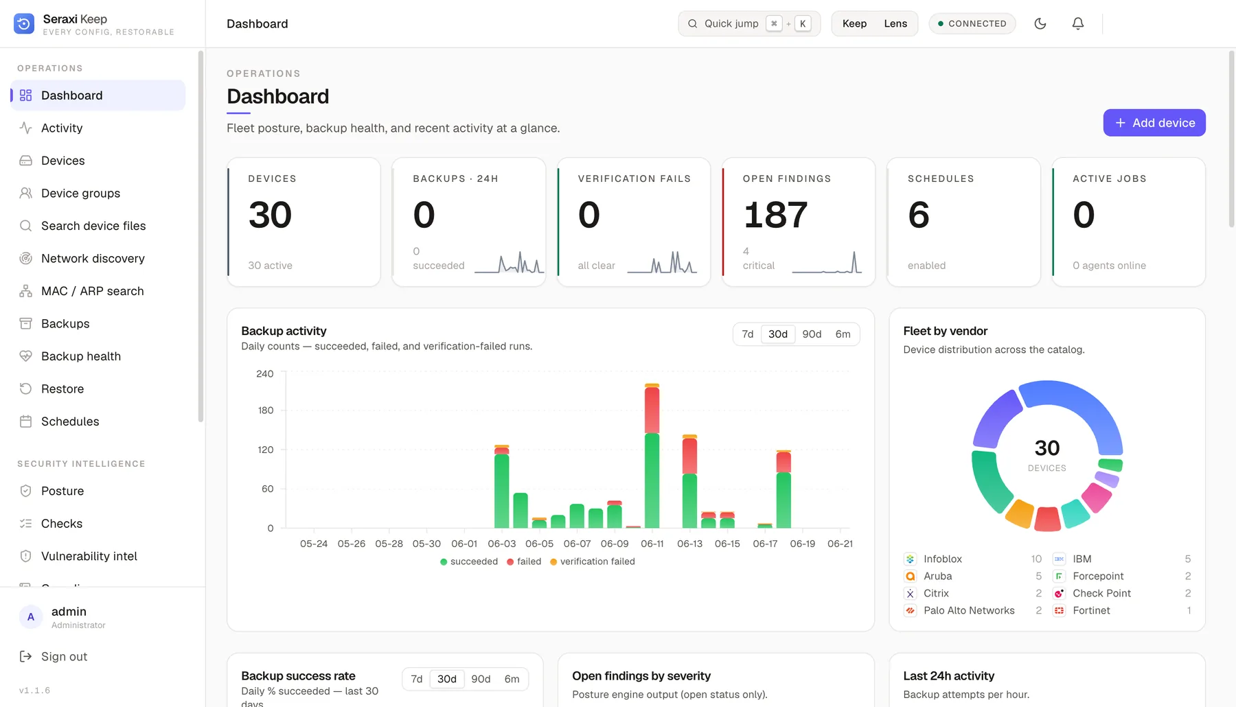 Seraxi Keep — fleet dashboard with backup activity and vendor distribution